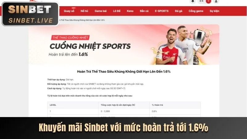 Phân tích ưu đãi mới nhất 6ff win